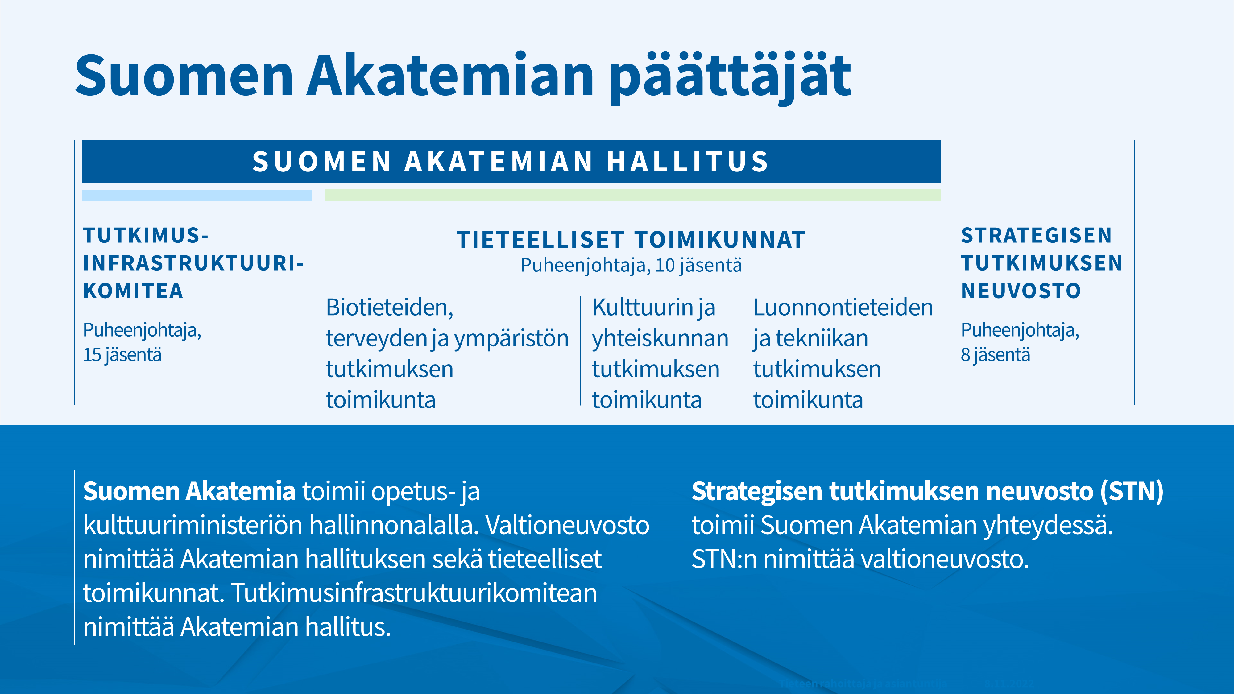 Näin päätökset tehdään - Suomen Akatemia