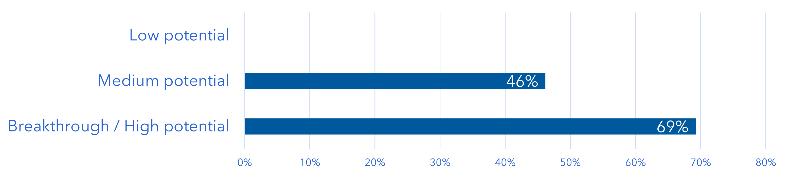arvioitu potentiaali.png