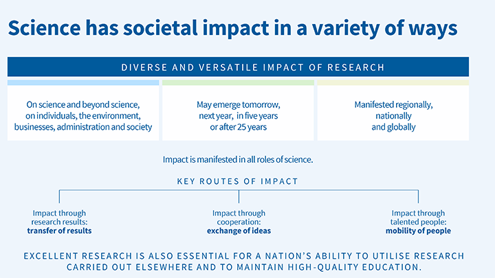 societal-impact-research-council-of-finland